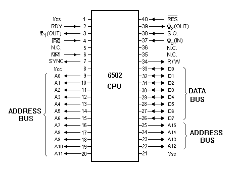 6502 8-bitarsprocessor